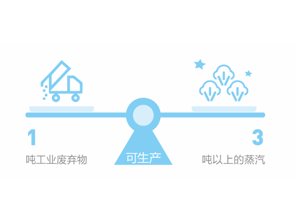 工業應用